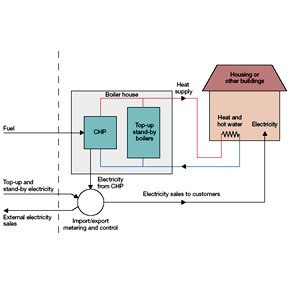 Community Heating